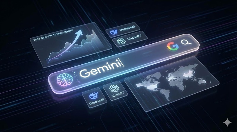 구글 검색창에 Gemini 라는 글자가 입력되어 있고 주변에 전 세계 검색 트렌드 상승 그래프와 다른 AI 도구 아이콘이 홀로그램처럼 떠 있는 장면