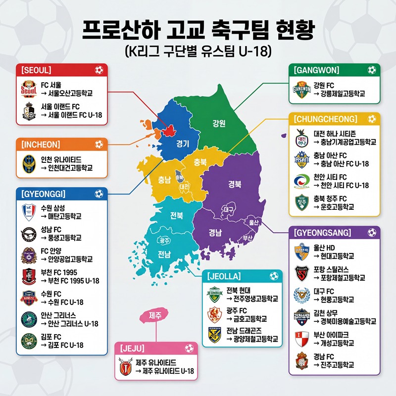 프로산하 고교 축구팀 현황